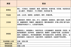 免得运营人更